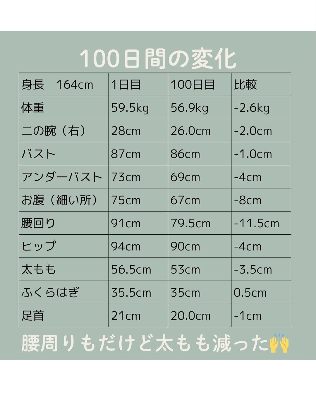 数字でみていきましょう