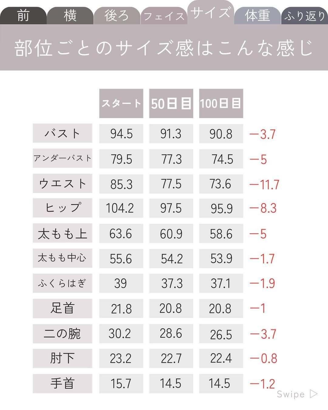 すべてがサイズダウン