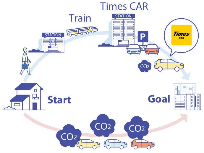 【サステナビリティアクション】パーク&ライドが可能なタイムズパーキングレール&カーシェアが可能なタイムズカーステーション4月のオープン情報画像