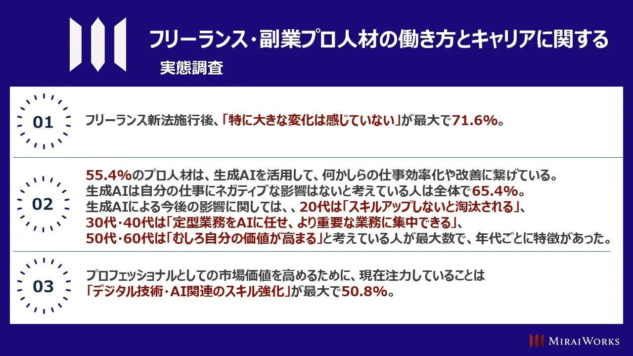 生成AI活用調査