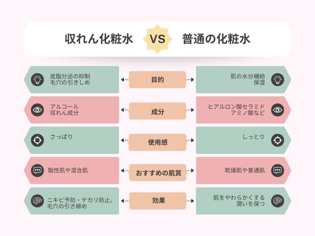 収れん化粧水 プチプラ