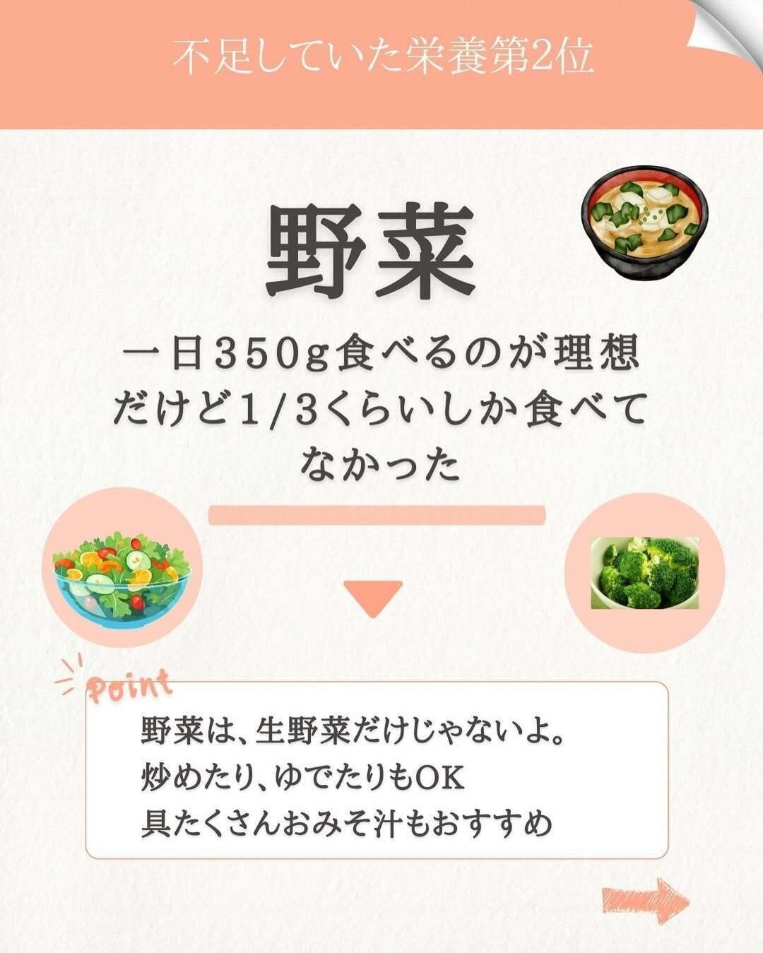 野菜が足りていなかった