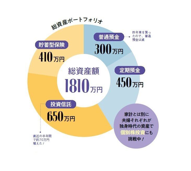 総資産1810万円！個別株も投資信託も3つのマイルールで勝つ！