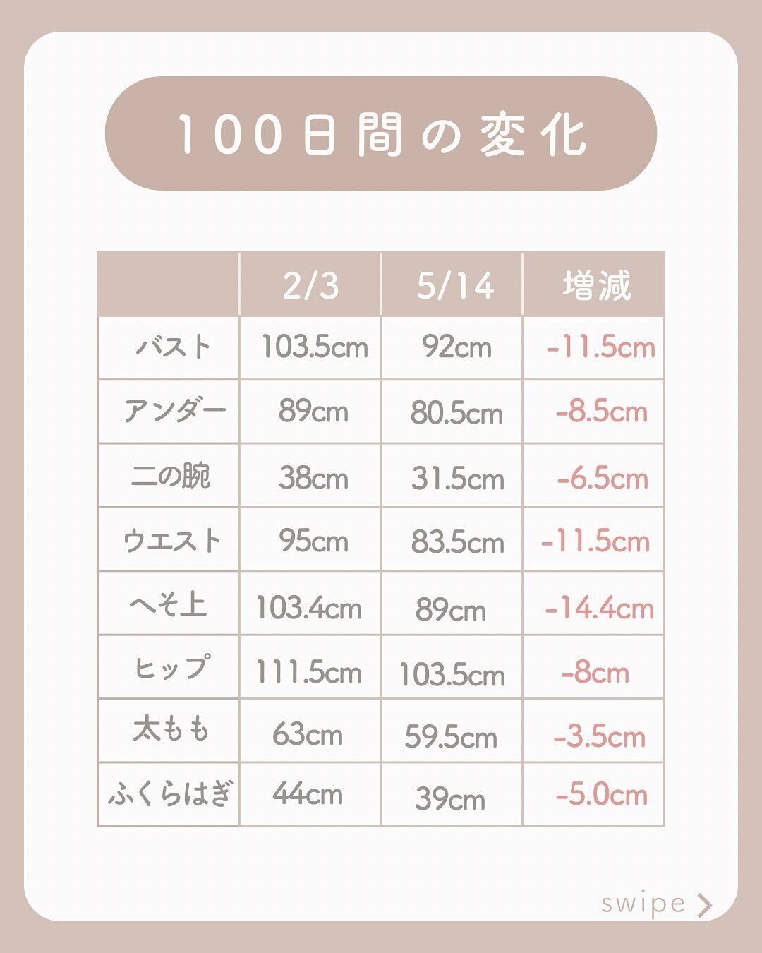 数字で見るとさらにすごい！