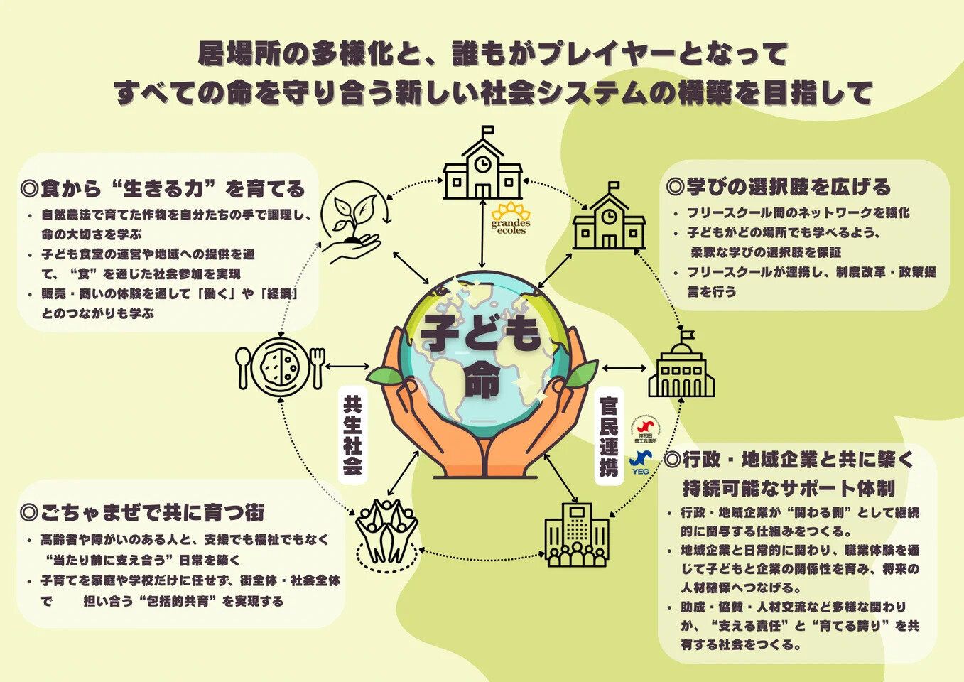 働けるフリースクールが岸和田に誕生！開校記念の夏祭りを開催！画像