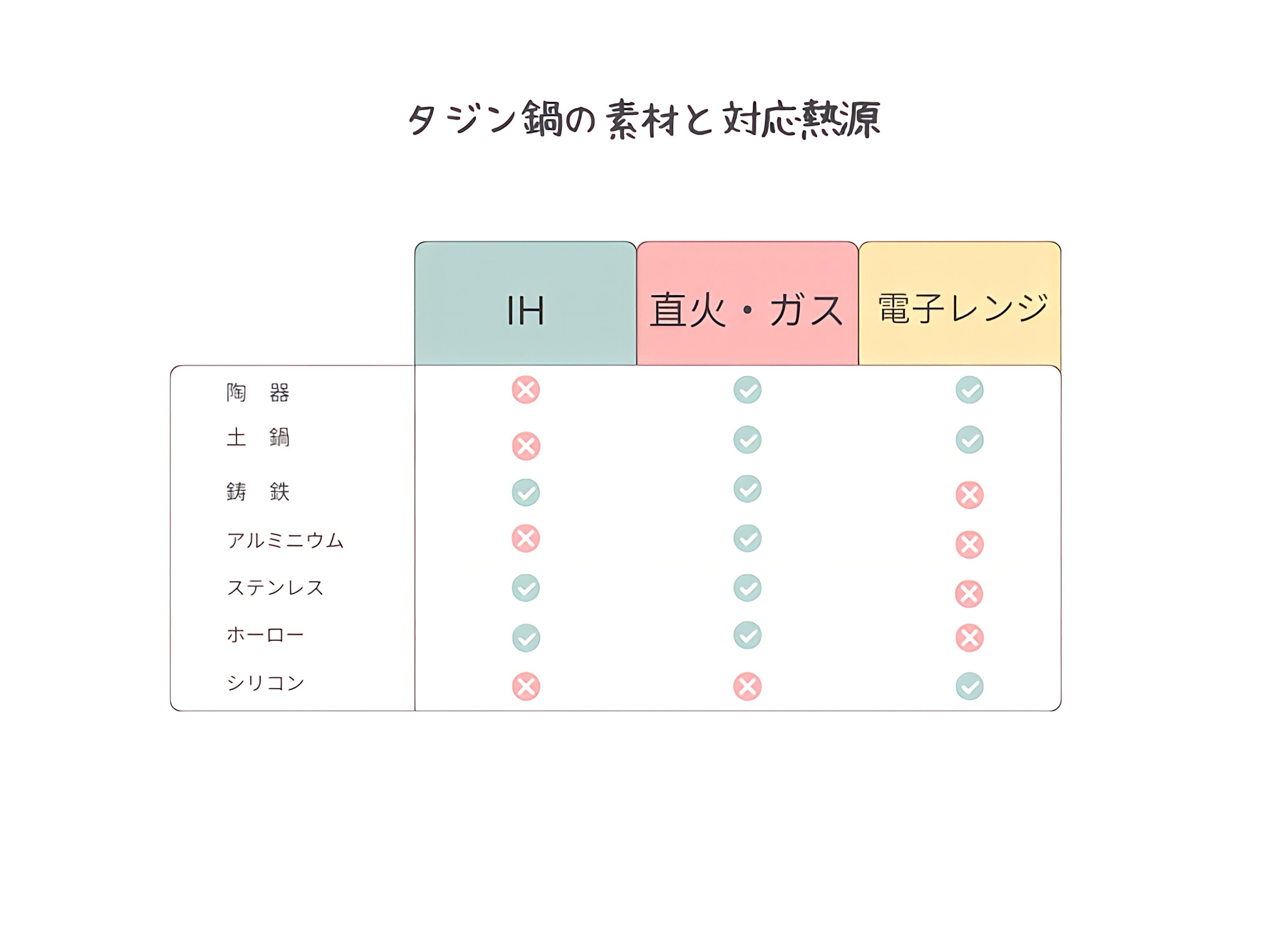 タジン鍋　ニトリ