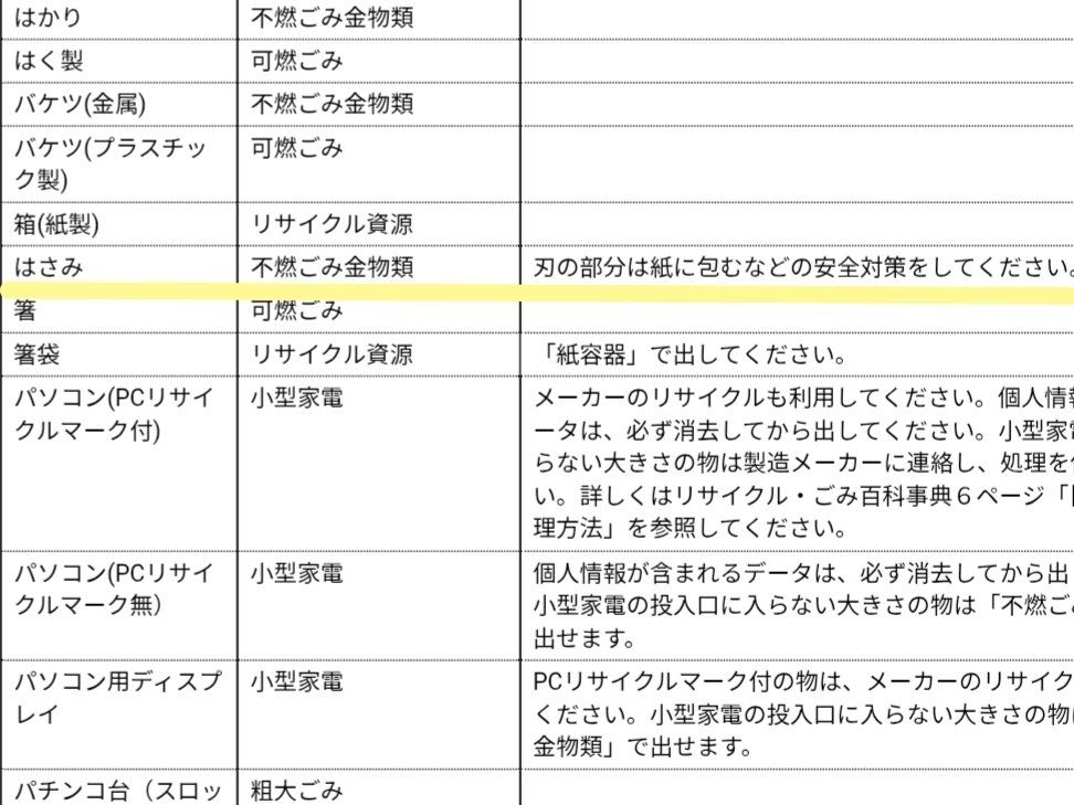 自治体のはさみの処分方法一覧