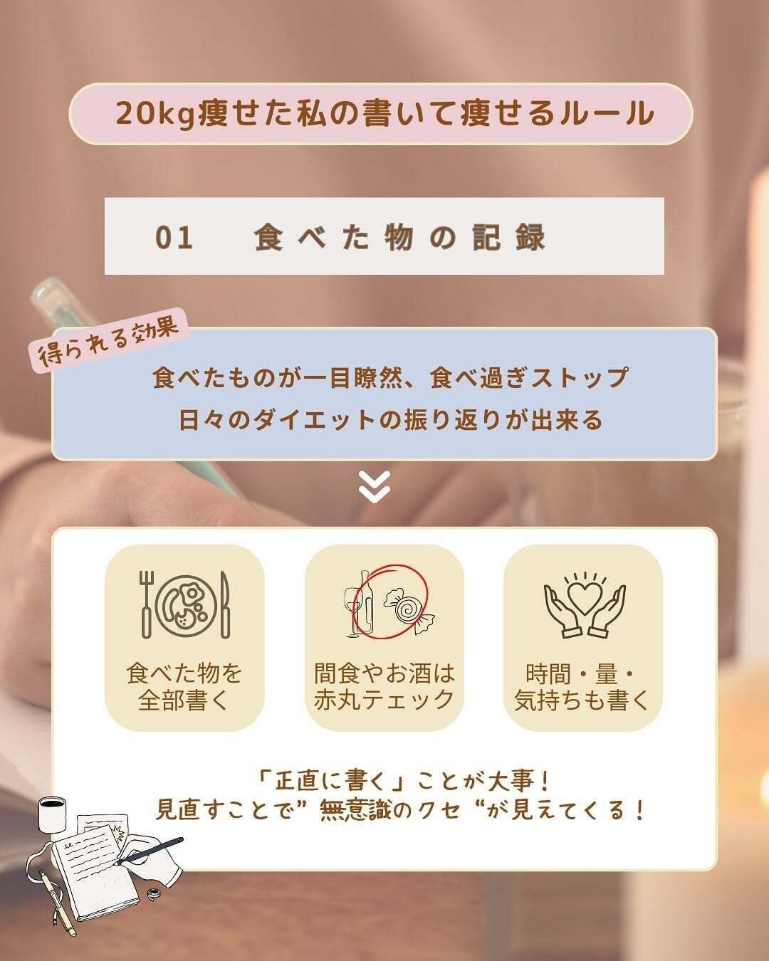 食べたものの記録