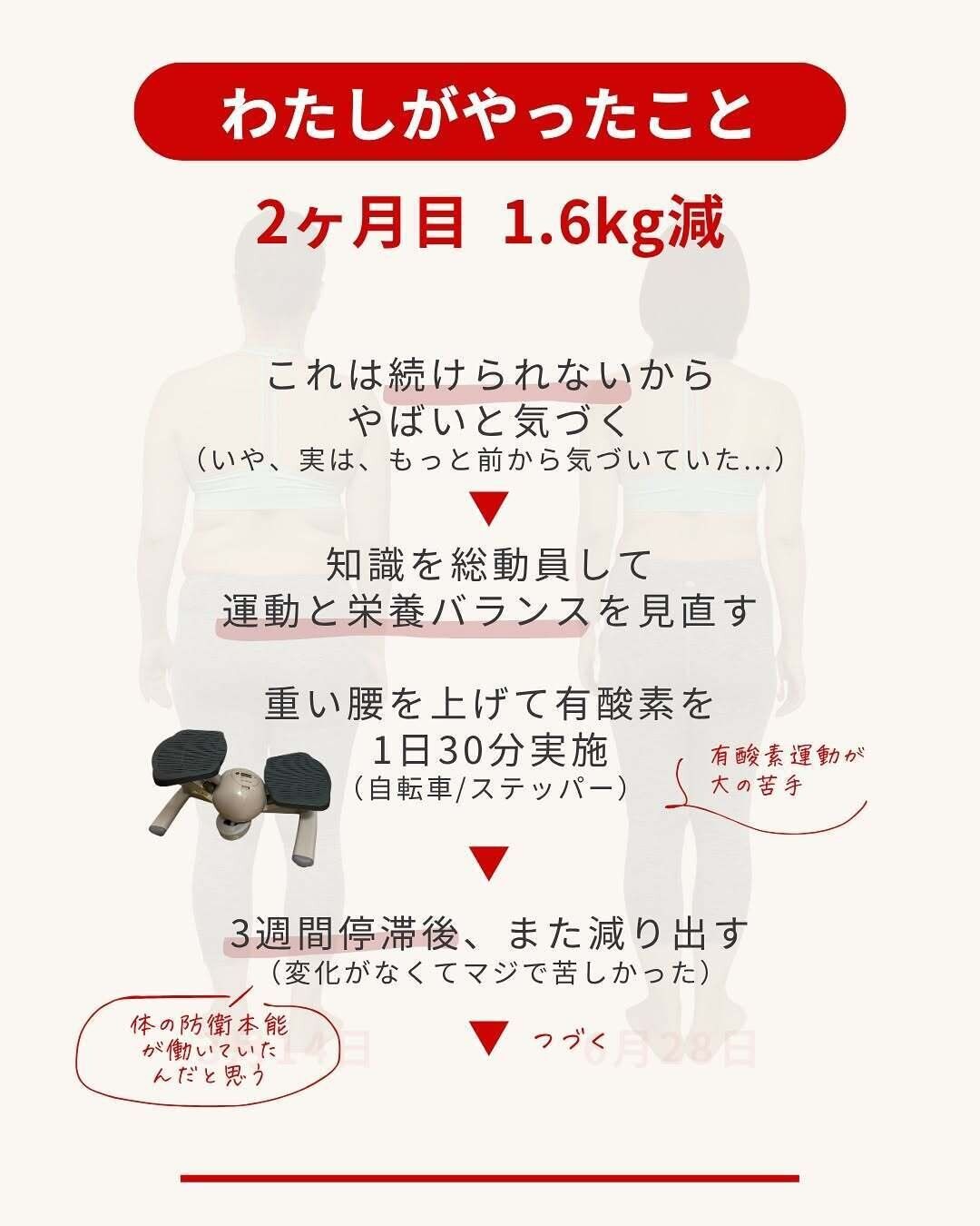 やばいと気づいた2カ月目