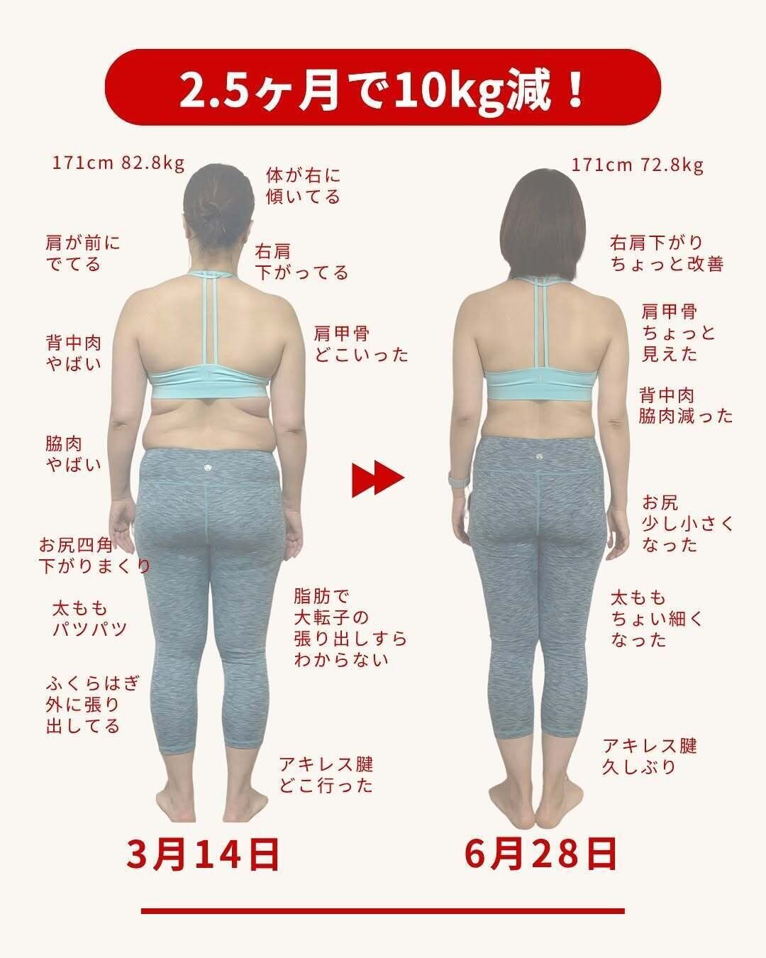 2.5カ月の体の変化がこちら