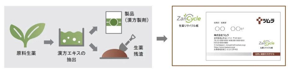 生薬リサイクル紙