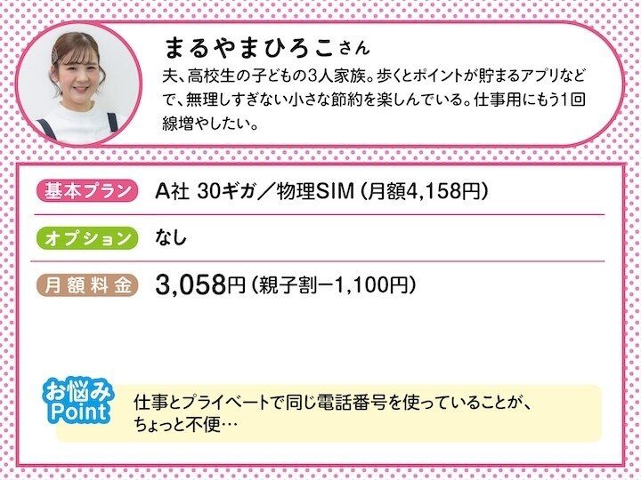 現在の状況-まるやまひろこさん