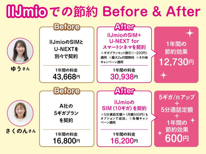 ゆうさん さくのんさん Before & After