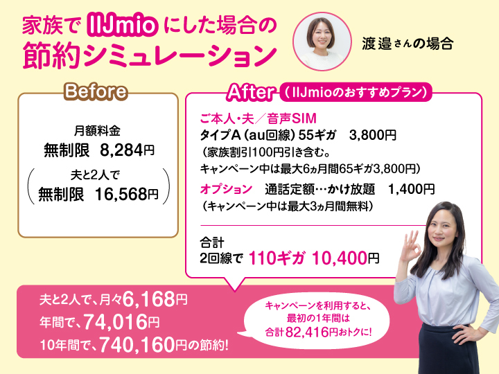 節約シミュレーション 渡邉さん