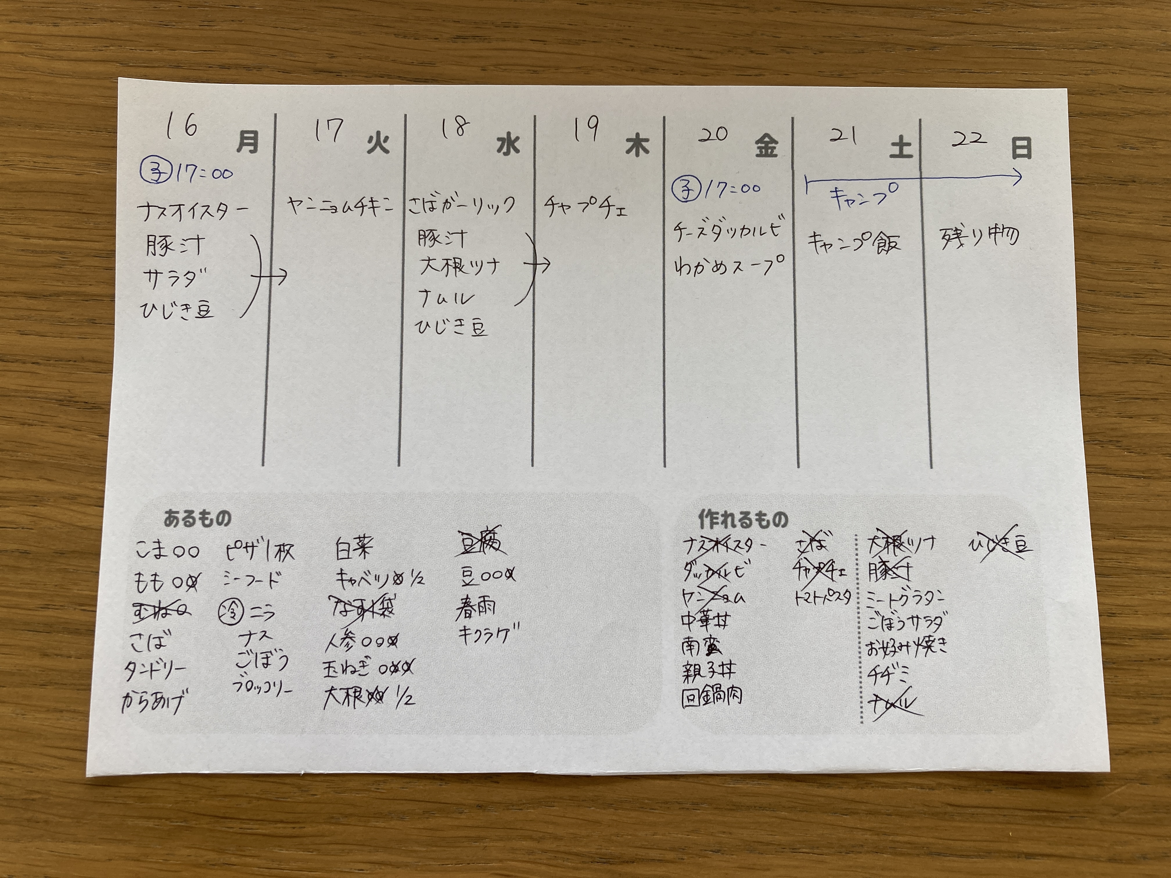 1週間の献立表