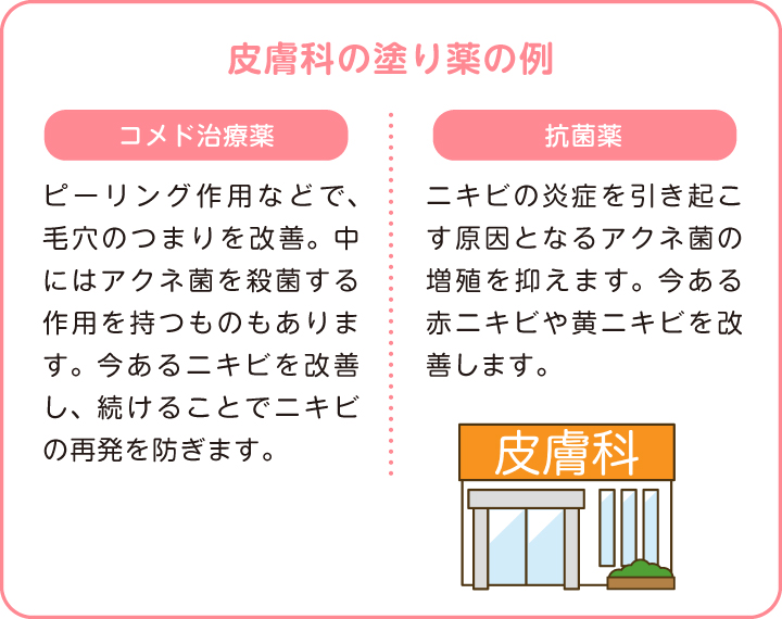 皮膚科の塗り薬の例