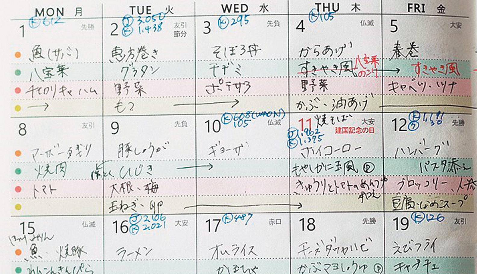 １週間ごとの献立と使用食材の予定を記入したマンスリー手帳