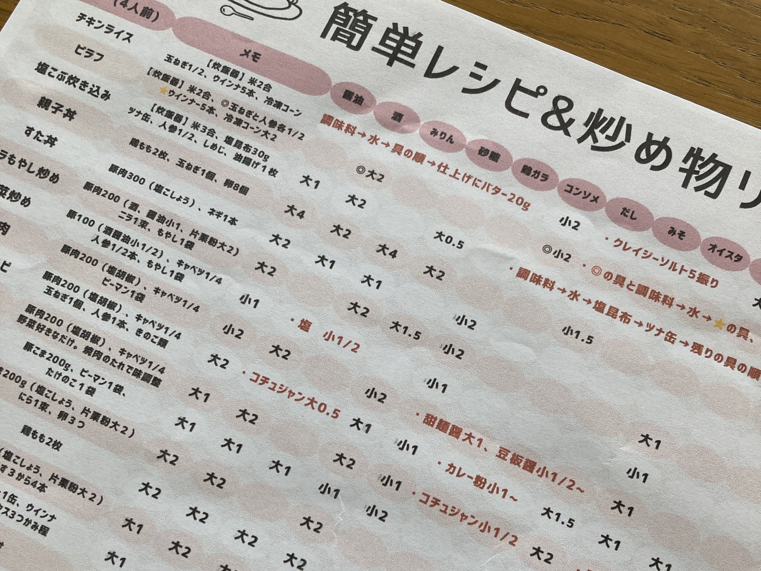 レシピ一覧表