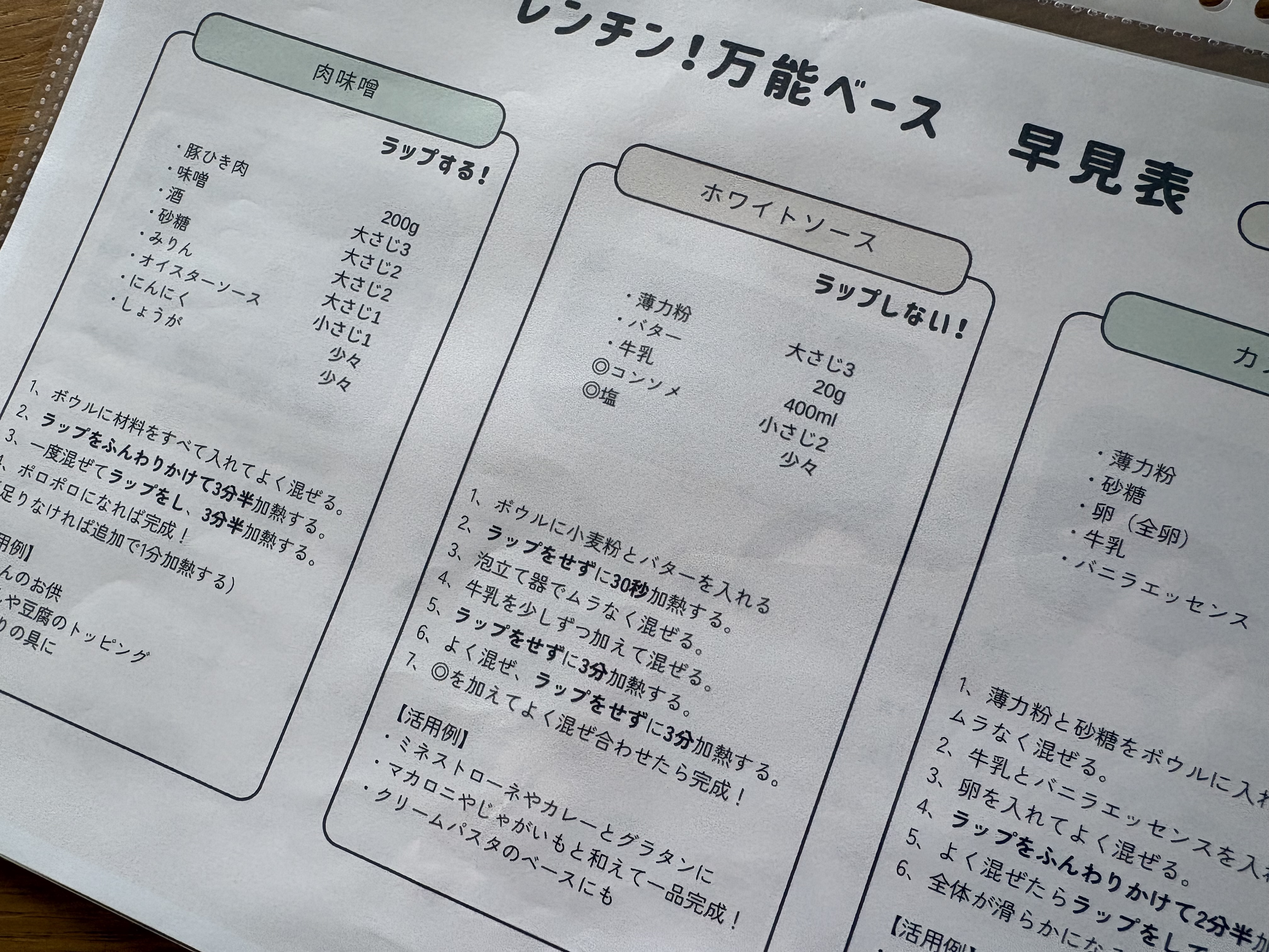 レシピ早見表
