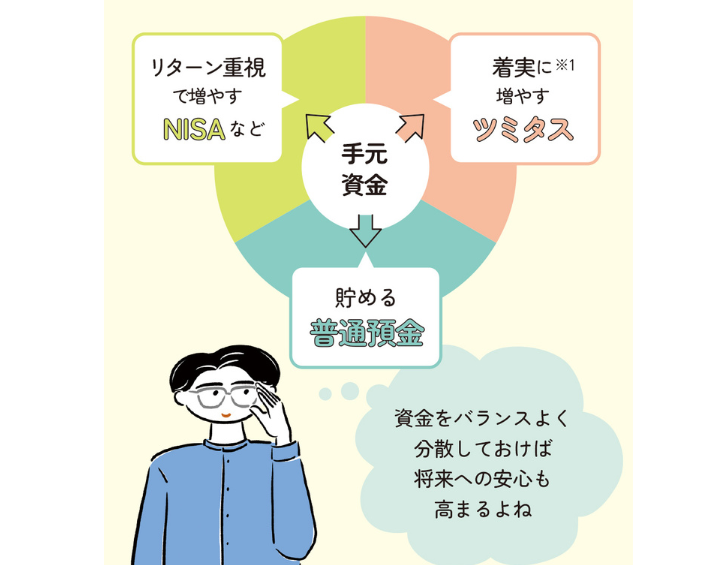 資産をバランスよく分散