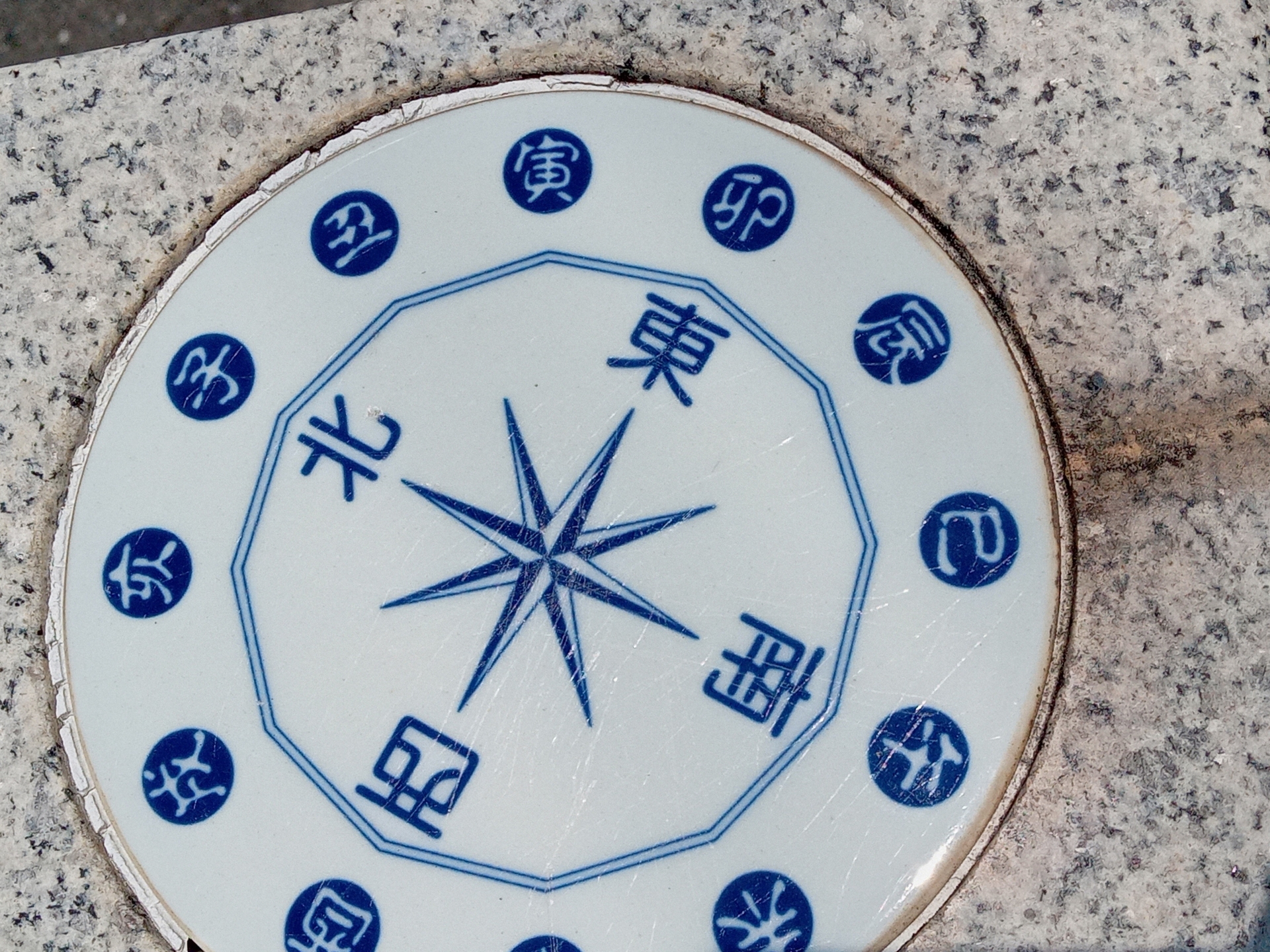 方位