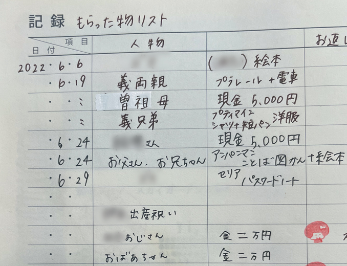 しずくさん「頂い物&贈った物リスト」