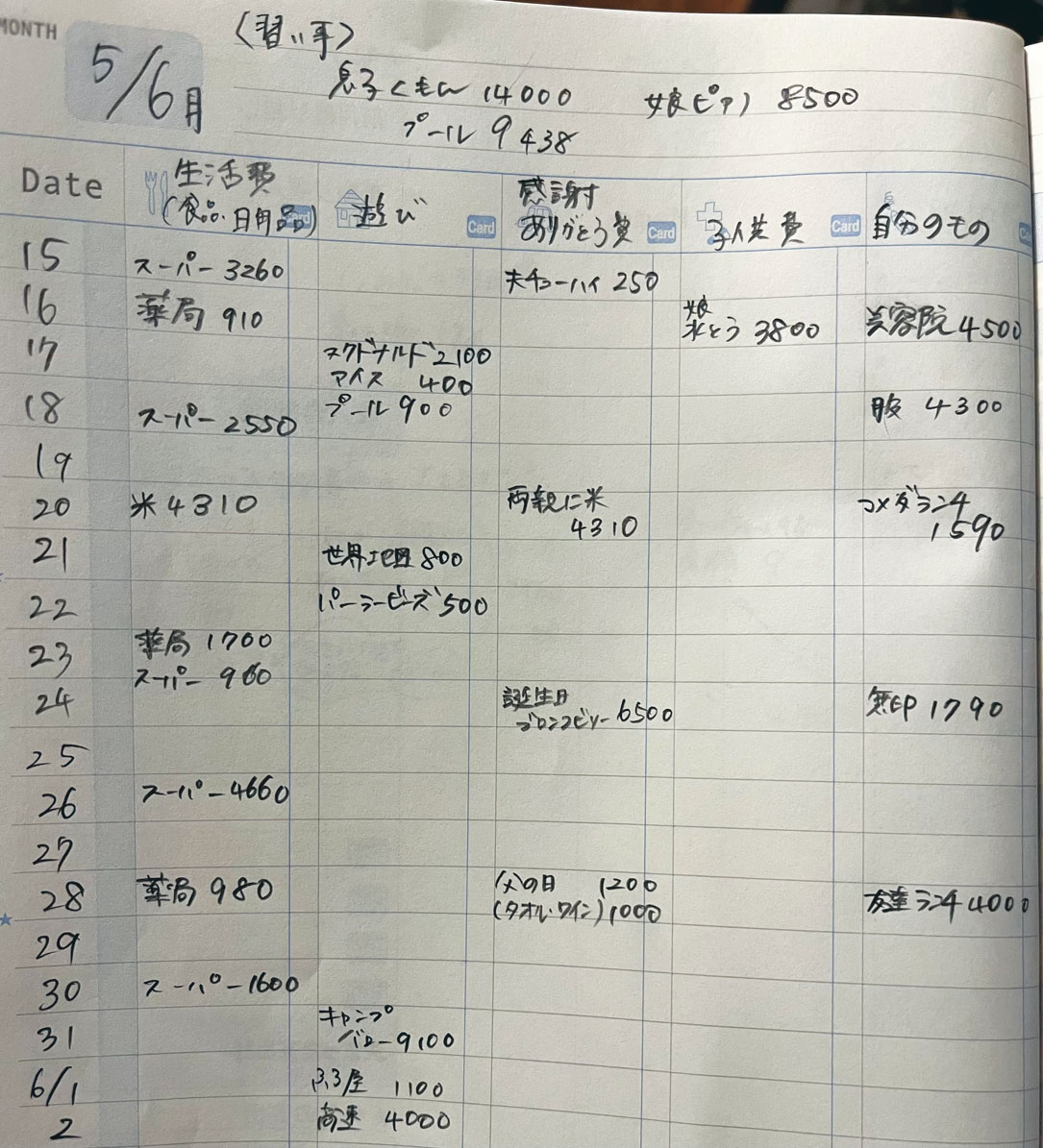 ゆずれない費目家計簿